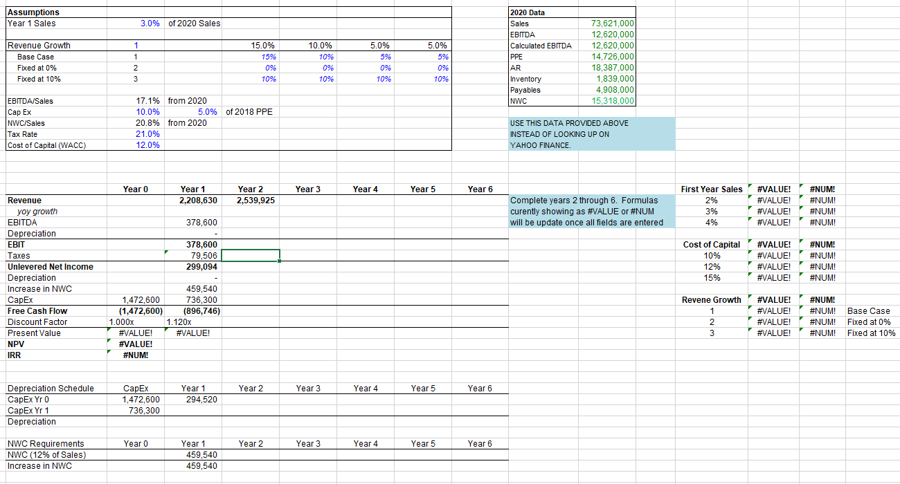 requires you to conduct a Capital Budgeting analysis of the cash flows