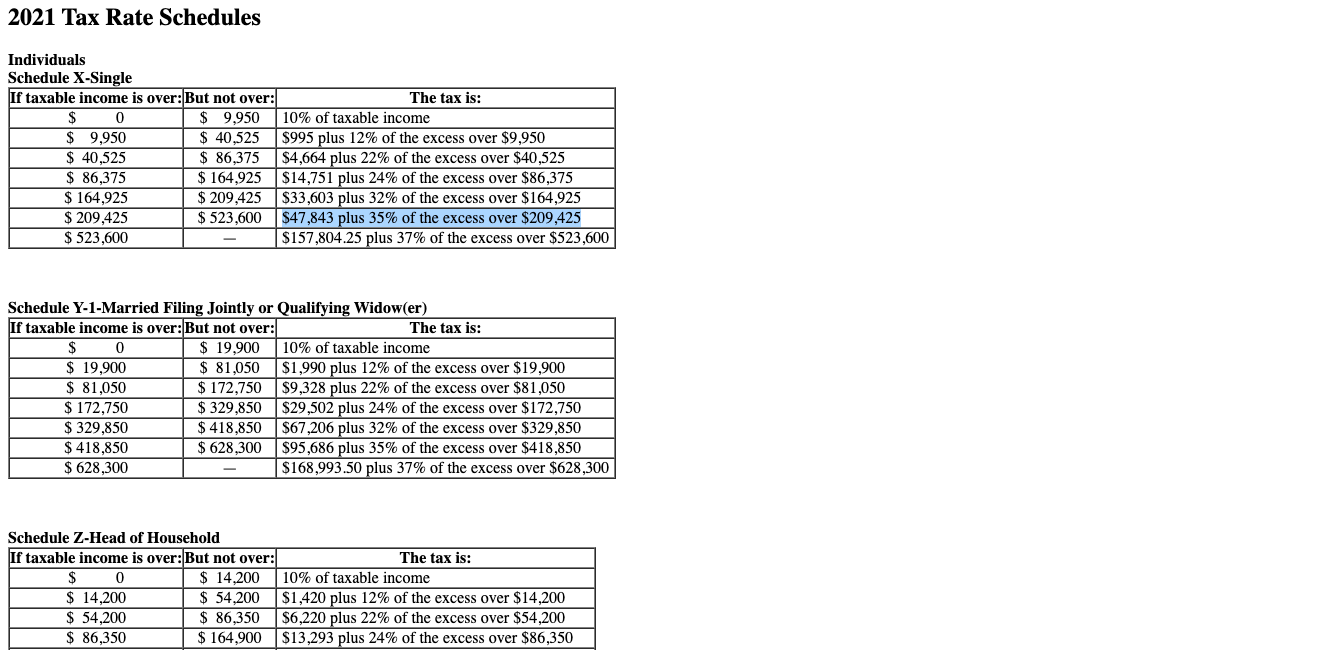 This shows what is correct or incorrect for the work you have