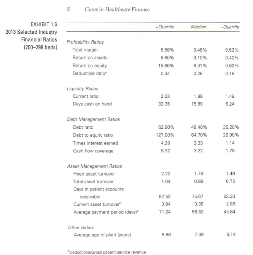 speculate about why the question might be relevant to the hospital. -