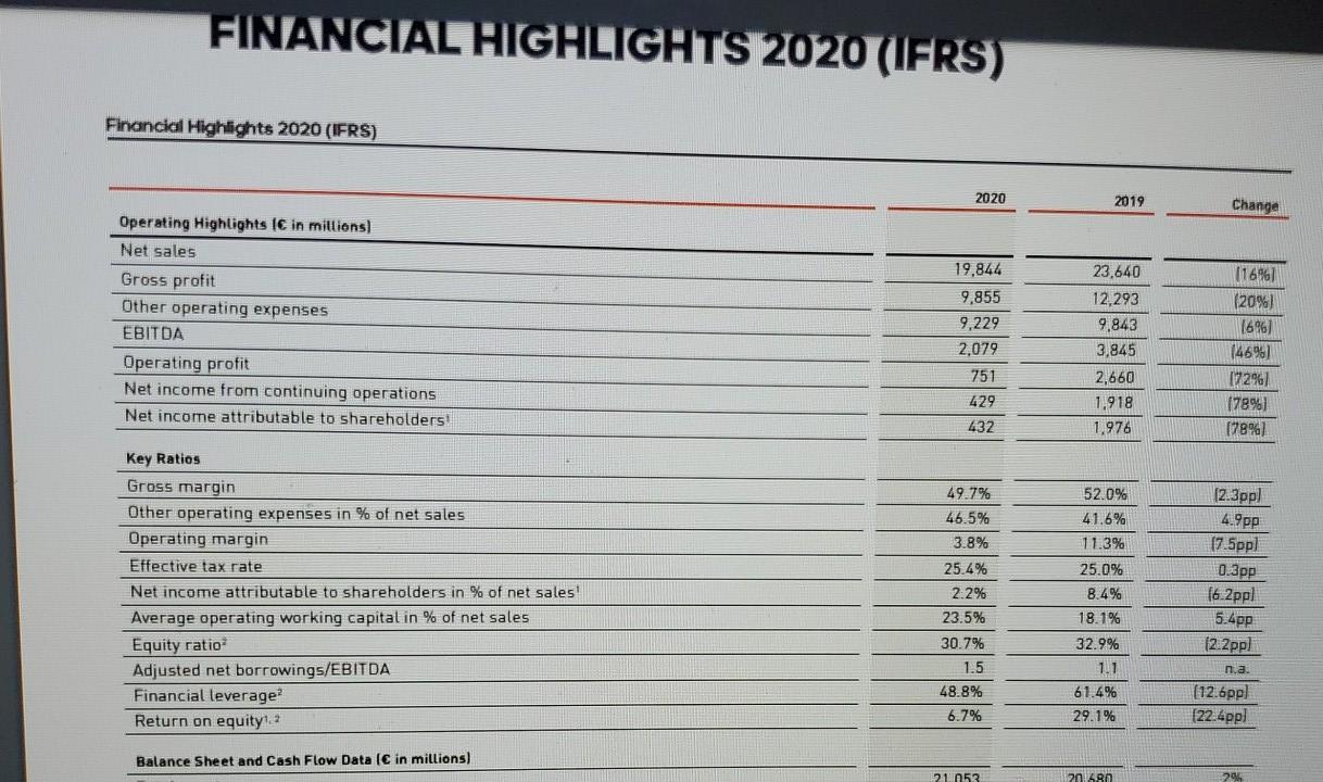out the table below and summarize the results of the analysis using