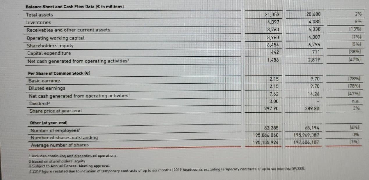 evidence. Thank you in advance to whoever can help! 4. Financial statement