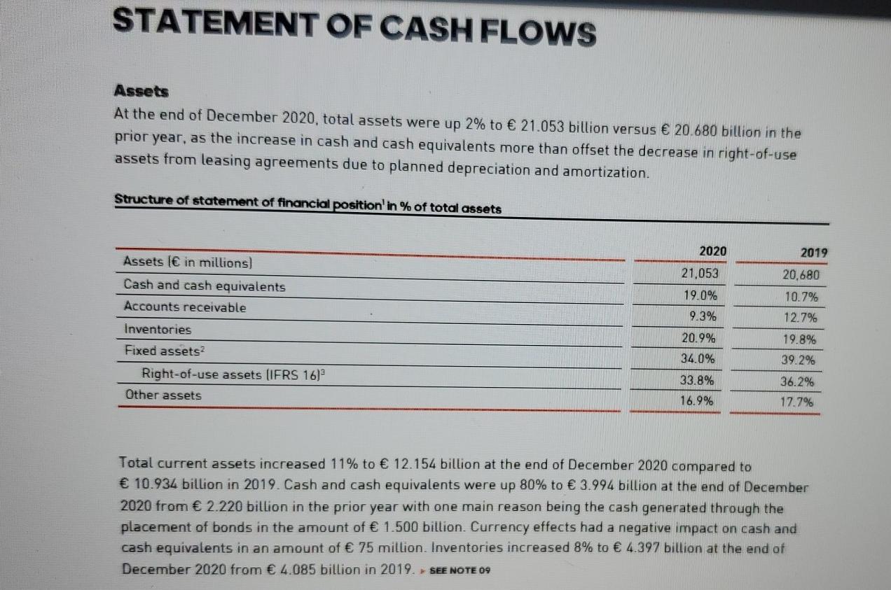 analysis: Fill out the table below for each of the listed accounts