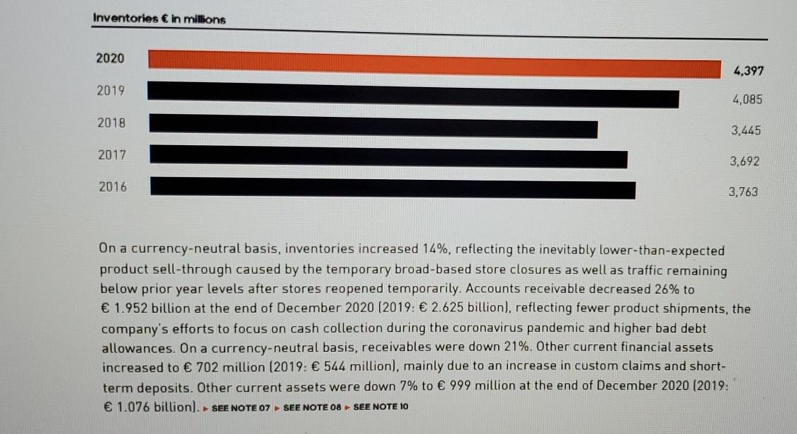 (or activities, and discuss any trends that you notice and what factors