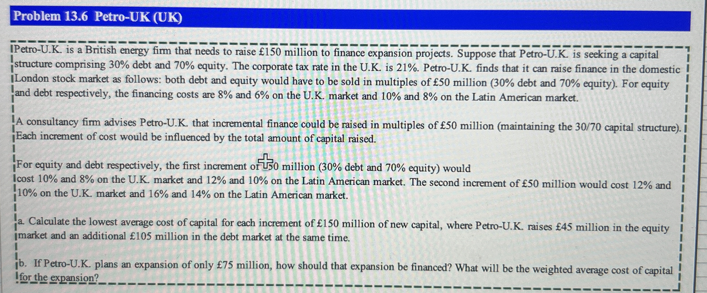  IPetro-U.K. is a British energy firm that needs to raise 150