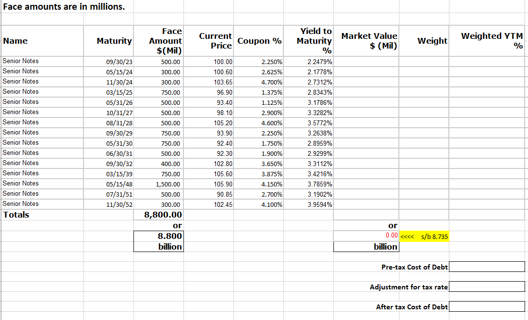 for equity percentage, 2 decimal places Market price of stock (per share)