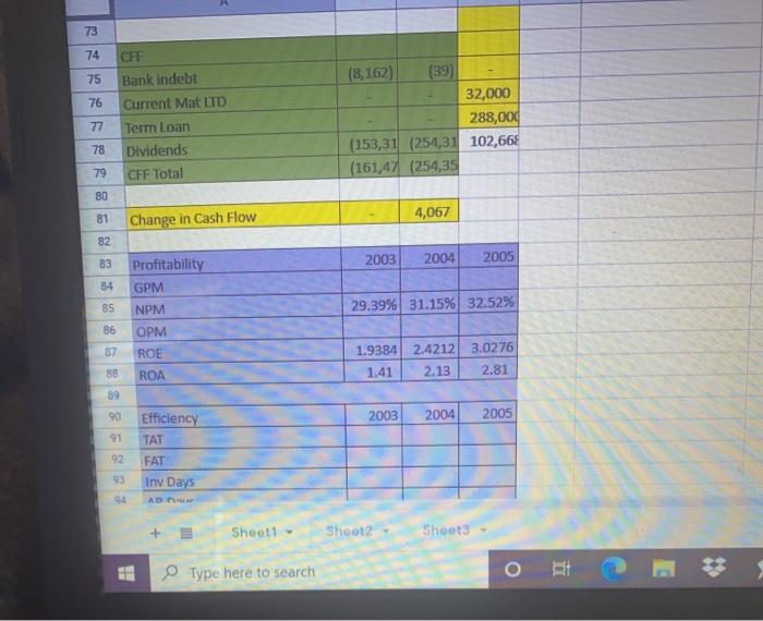 revenues 7 Operating expenses 8 Associates 9 Salaries benefits 10 Dental Supplies