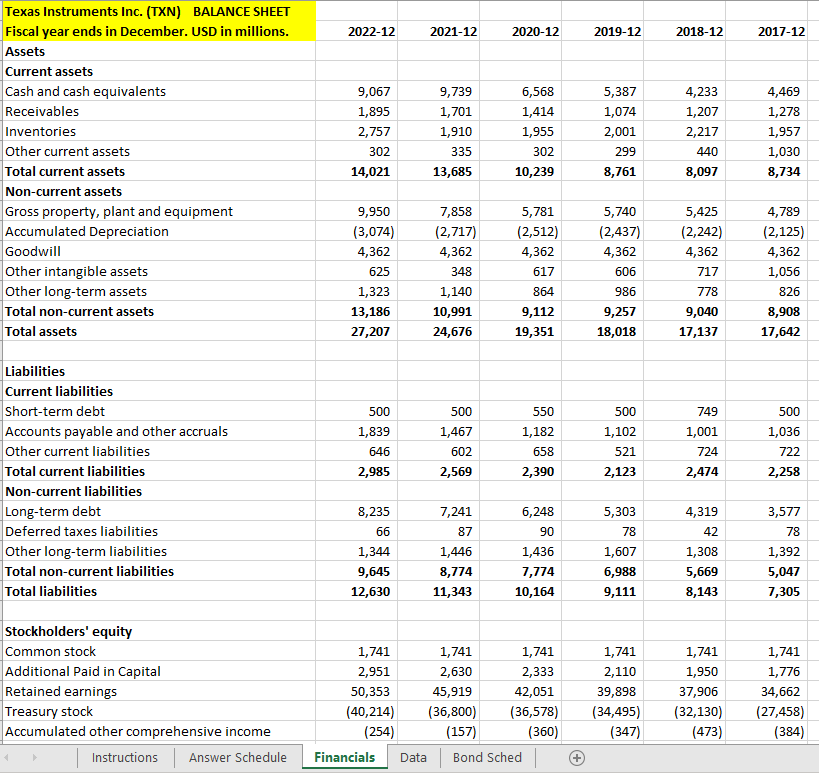 currency, 2 decimal places Annual dividend currency, 2 decimal places Beta of