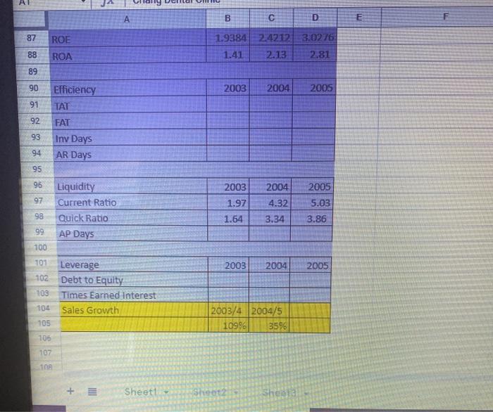 11 Equipment leasing 12 Rent & utilities 13 Laboratory fees 14 General