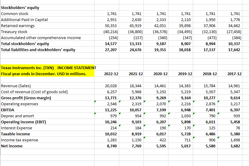 stock number, 2 decimal places Risk free rate percentage, 2 decimal places