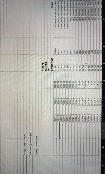 Current stock price $ 154.28 5 Market Cap (Value) $ 49.061 billion