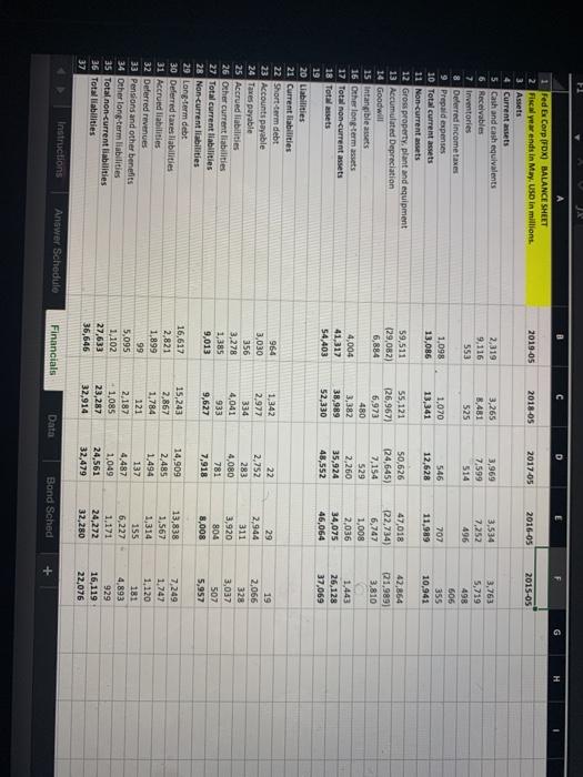 Annual dividend 2.60 10 # of shares outstanding 318 million 11 12