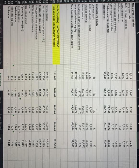 13 current price 154.28 14 outstanding shares 318,000,000 15 market value $