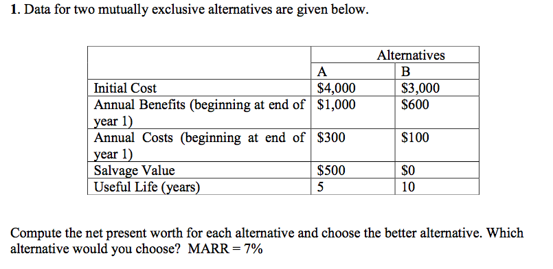  1. Data for two mutually exclusive alternatives are given below Alternatives