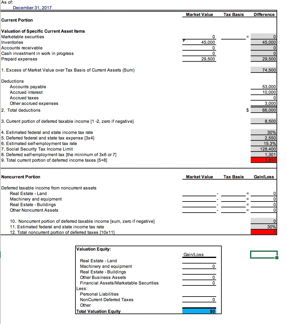 the Valuation Equity report). 2017 2017 53,000 187,000 50,000 31,000 10,000 Asaf