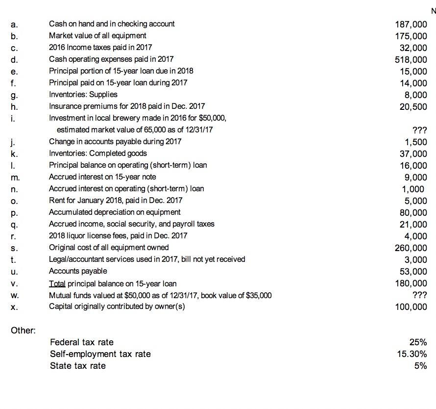 December 31, 2017 ASSETS CURRENT ASSETS Cash Savings & short-term deposits Marketable