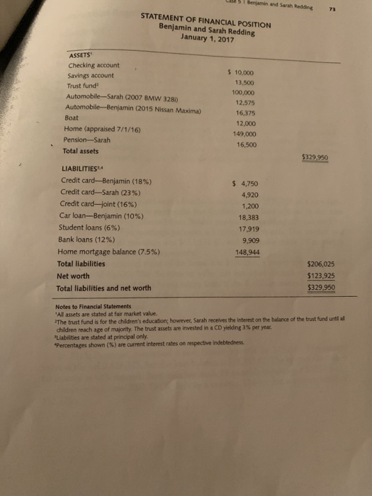 the entire family by Moore & visits are $10 per visit, while