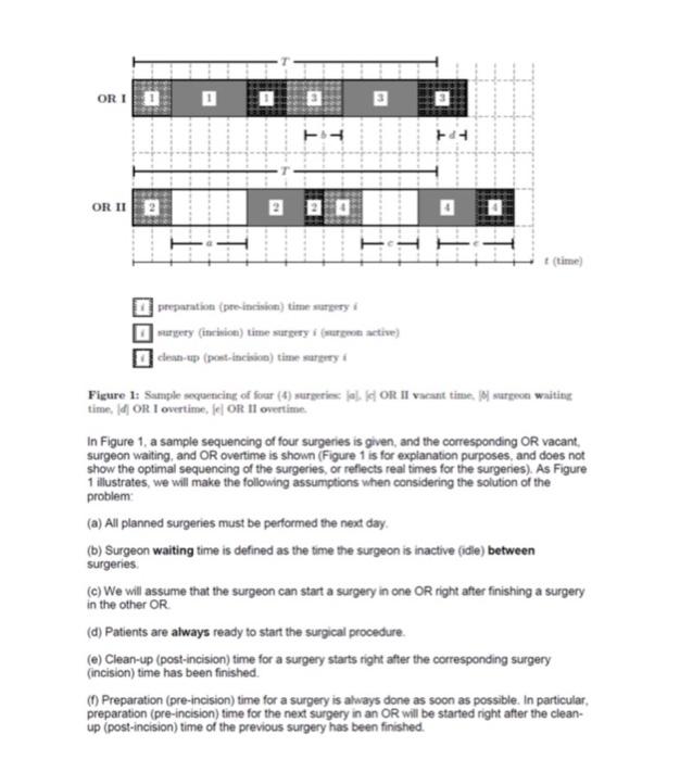 to recommend how to sequence a known set of surgeries for the