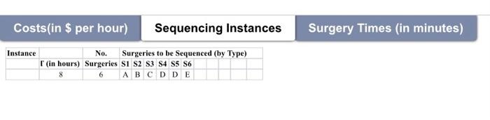 which a given set of known surgeries must be sequenced to be