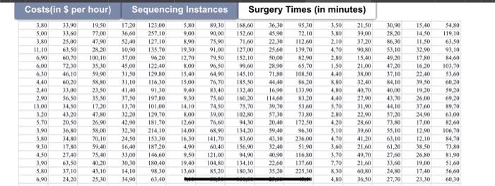 That is, we want to decide in which order the surgeries should