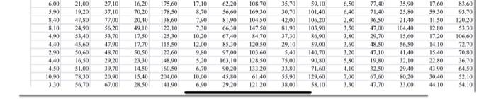by a sequence of three consecutive time spans: tp: preparation time (pre-incision