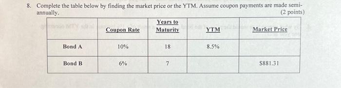  8. Complete the table below by finding the market price or