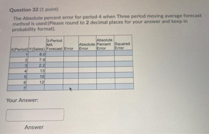  Question 32 (1 point) The Absolute percent error for period 4