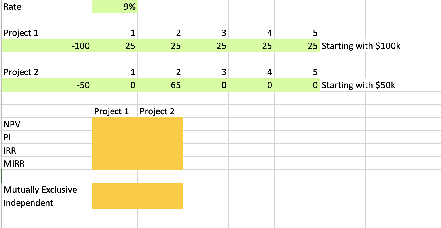 Rate 9% Project 1 1 2 4 3 25 5 25