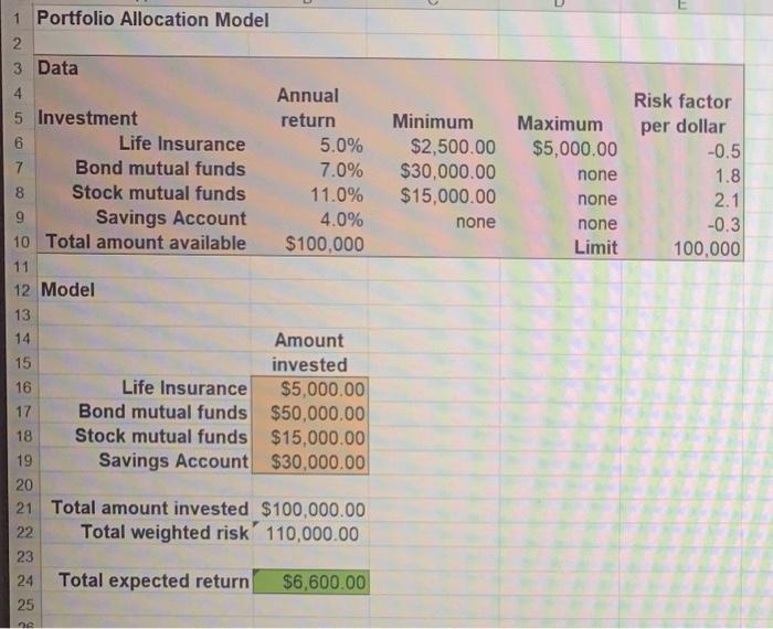  Risk factor per dollar Minimum $2,500.00 $30,000.00 $15,000.00 none Maximum $5,000.00