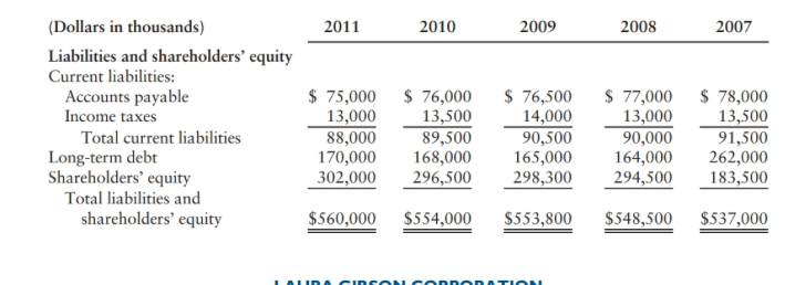 following page. Required a. Compute the following for the years ended December