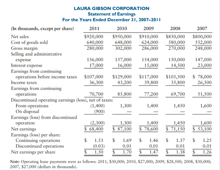 31, 2007-2011: 1. Times interest earned 2. Fixed charge coverage 3. Debt