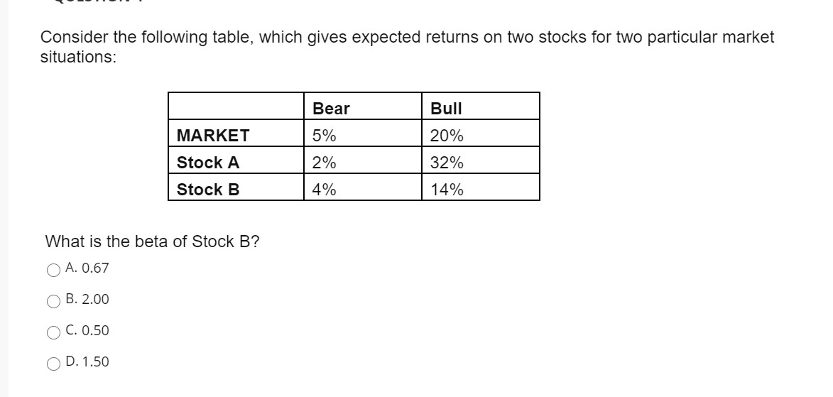  Consider the following table, which gives expected returns on two stocks