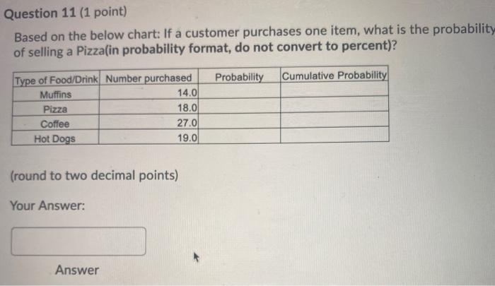 Question 11 (1 point) Based on the below chart: If a