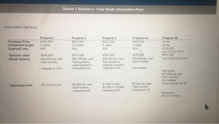 the inputs mentioned below are provided in the workbook for this case