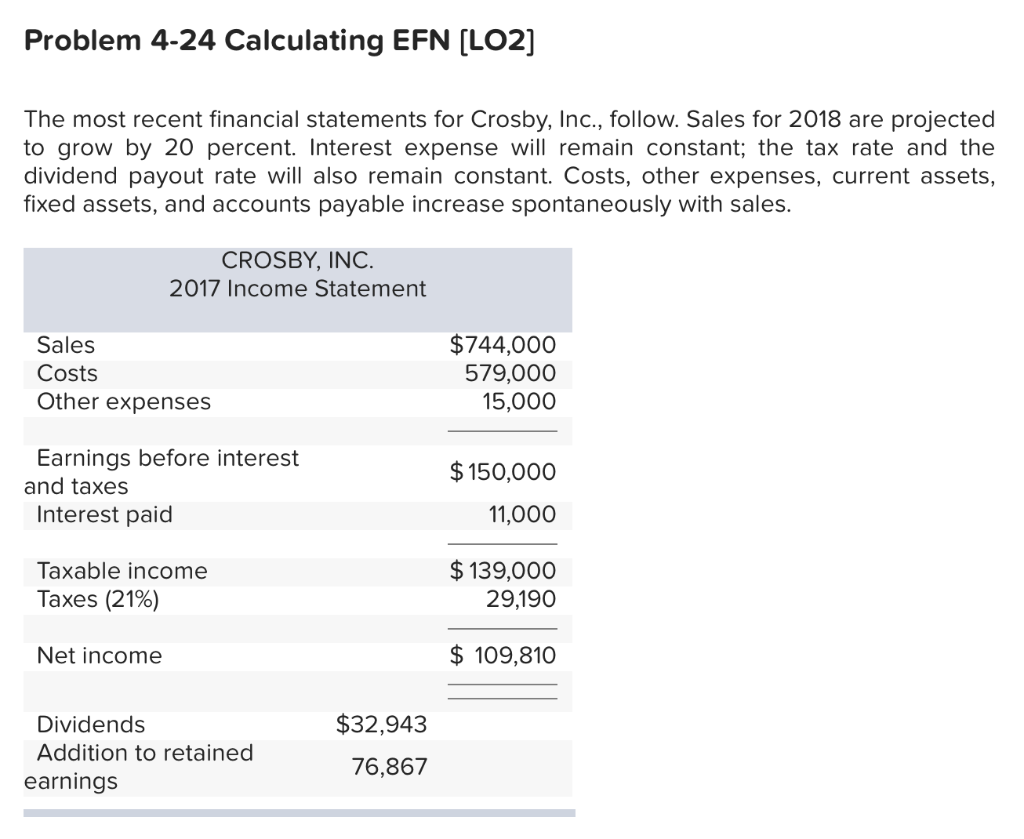  Problem 4-24 Calculating EFN (LO2] The most recent financial statements for