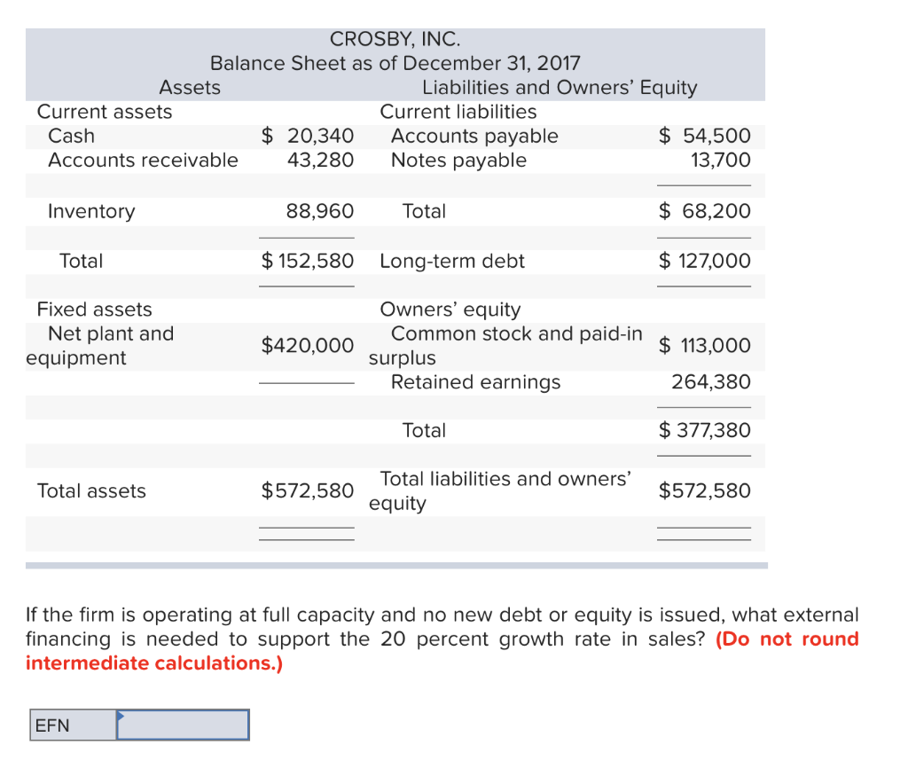 Crosby, Inc., follow. Sales for 2018 are projected to grow by 20