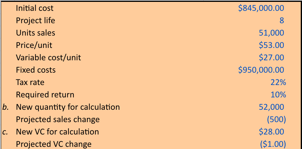 PLEASE USE EXCEL!! Need help with blanks in yellow box. All given