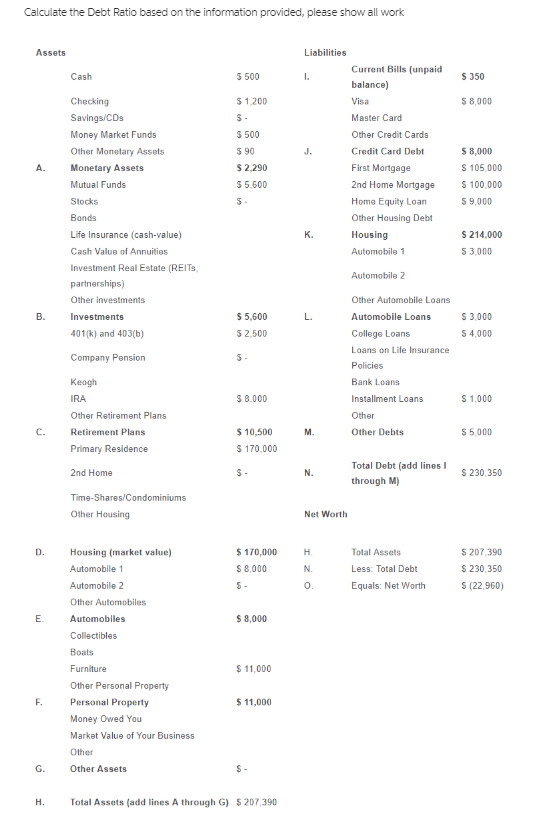 Calculate the Debt Ratio based on the information provided, please show