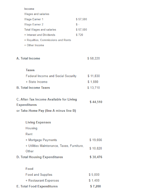 all work Assets Cash $ 500 S 350 $ 1.200 S 8.000