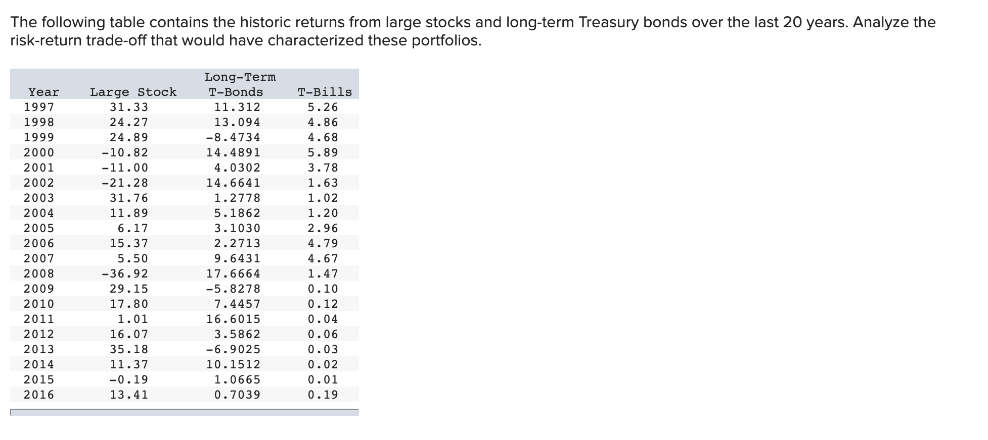 If you could please show me your work that would be greatly