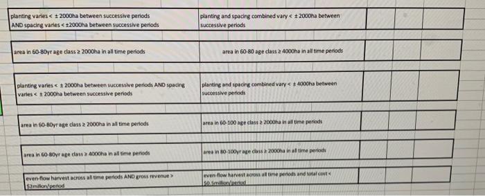 over a 20 period time horizon. Each row of Table 3 contains