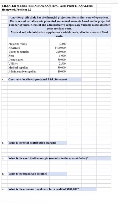  Please help, show work with calculations/formulas 2.2 CHAPTER 5: COST BEHAVIOR,