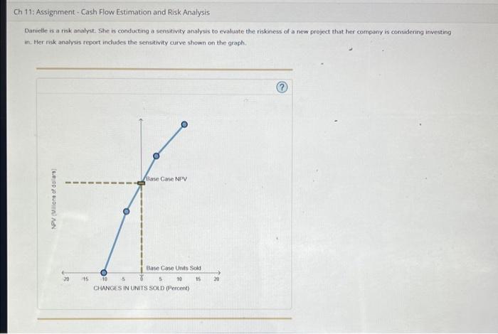 tequire different input varables and asstmptions. The procedure in which one of