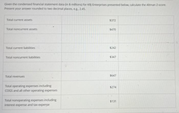  Given the condensed financial statement data (in $ milions) for KFy