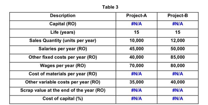  Using the information from table 3 and Discount Cash Flow criteria,