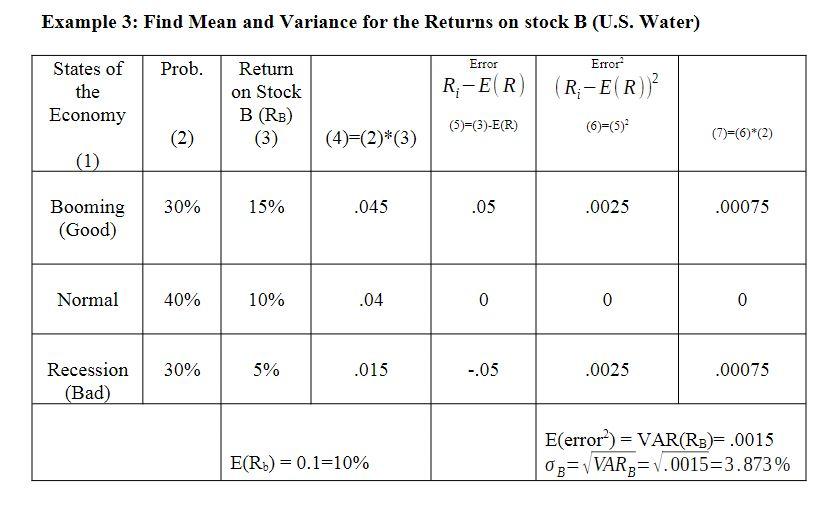  Calculate the expected return and return standard deviation for Stock B