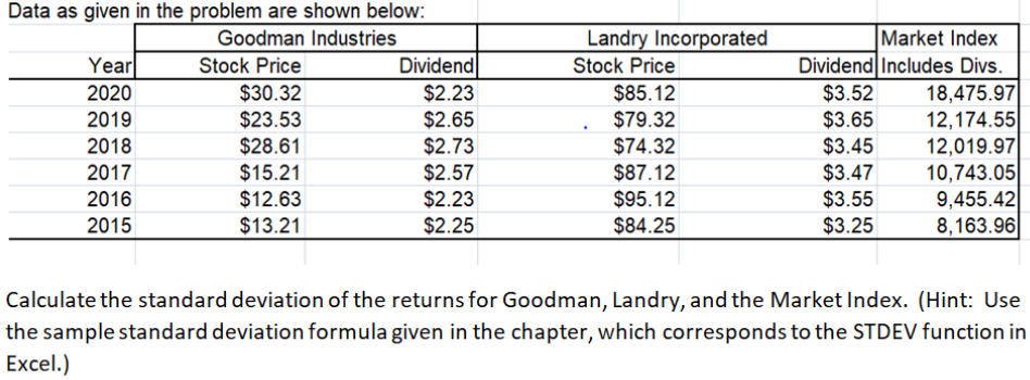 Data as given in the problem are shown below: Goodman Industries