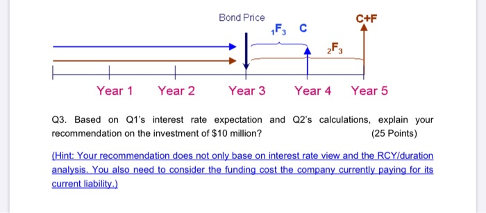 the firm's liabilities) only to see interest rates rise. The loss when