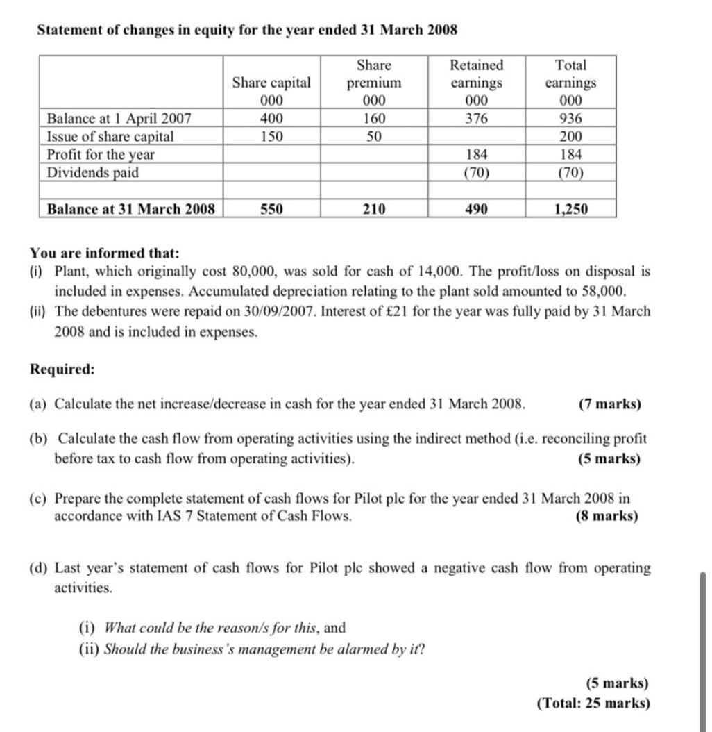 1: (a) The following information relates to the activities of Pilot plc: