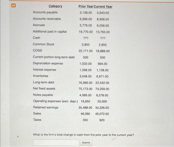 please list all steps thank u! #3 Category Prior Year Current Year