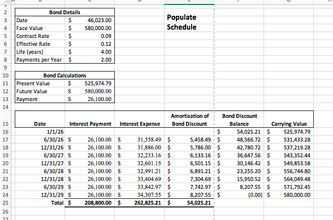 Need help with the following question: Write a paragraph to summarize the